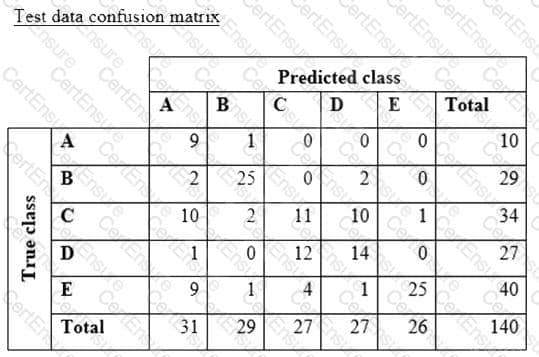 MLS-C01 Examengine