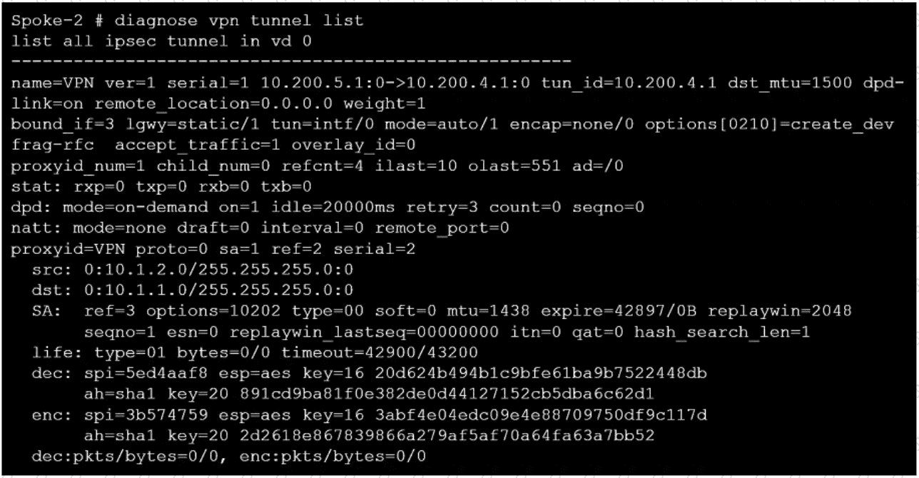 NSE7_EFW-7.2 Zertifizierung