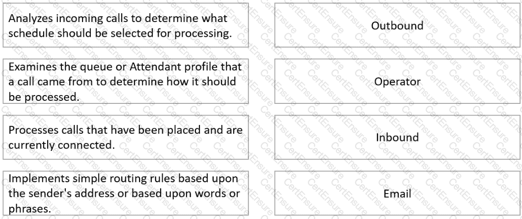 Genesys PC-CIC-Core today updated questions - Verified by Genesys Experts