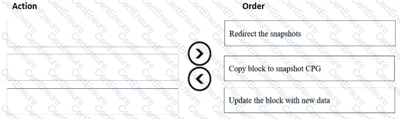HPE0-J68 Online Tests
